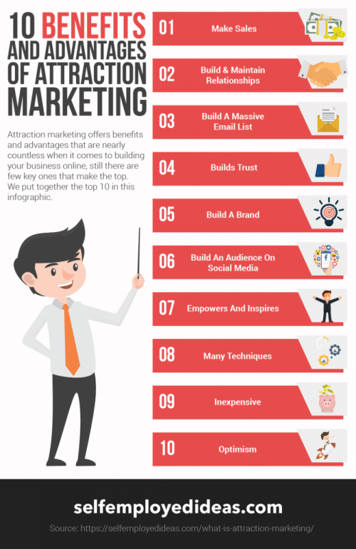 benefits-of-attraction-marketing-infographic-664x1024.png