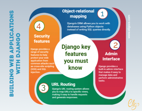 building-web-application-with-Django.png
