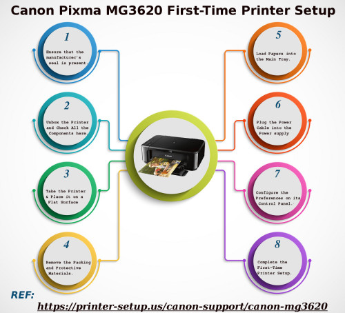 canon-mg3620-unboxing.jpg