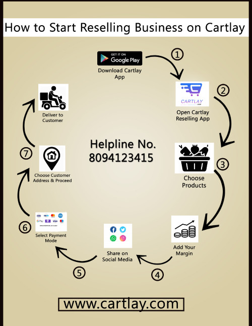 Cartlay is the latest Online Reseller App for clothing & accessories.  In India, Cartlay is a Best App for Resellers that have many products for reselling. Cartlay is a best reselling application for resellers they start own business from home. In reselling business cartlay is a Reseller app for Clothes in India. If you start your reselling business, cartlay is a best-reselling marketplace.
Visit Us Our Website:- https://cartlay.com/	
Download Our App:-  https://urlzs.com/o73Tx