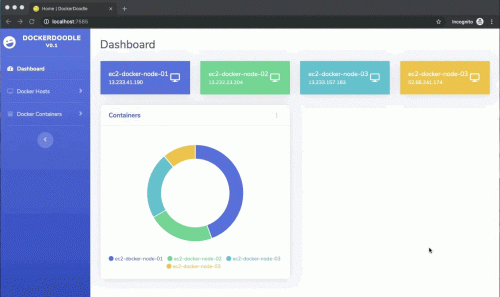 docker-stats803f4ec4108e84c2.gif