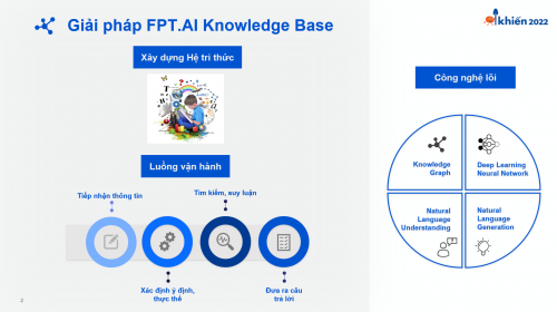 Là đơn vị đầu tiên tại Việt Nam phát triển “Hệ tri thức cho ứng dụng AI”, FPT Smart Cloud đã xây dựng thành công “bộ não siêu Việt” đằng sau các trợ lý ảo với xác suất trả lời chính xác lên đến 80%, giảm 5 lần tỷ lệ fall-back cho nhân sự, giảm đến 50% xây dựng kịch bản chatbot/voice bot, tăng 1,5 tỷ lệ convert khi áp dụng vào bot telesales nhờ hệ tri thức này.
#FPTSmartCloud #LifeatFPTSmartCloud #FPTAI #FPTCloud #AI #Cloud #Chuyendoiso #Transformation #FPT #Technology
https://fptsmartcloud.com/bo-nao-sieu-viet-dang-sau-tro-ly-ao-ai/
