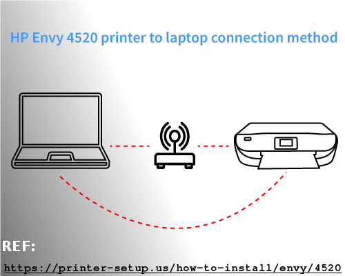 how-to-connect-HP-envy4520-printer-to-laptop.png