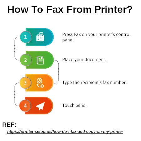 how-to-fax-on-my-printer.jpg