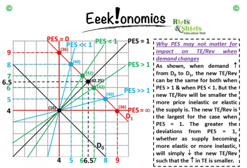 It has always been my calling to teach and touch lives of young people which is why I took up the MOE scholarship at 18. I enjoy teaching and have spent years educating students from various junior colleges, including top schools.  Visit at: https://www.eeekonomics.com/about-us.html