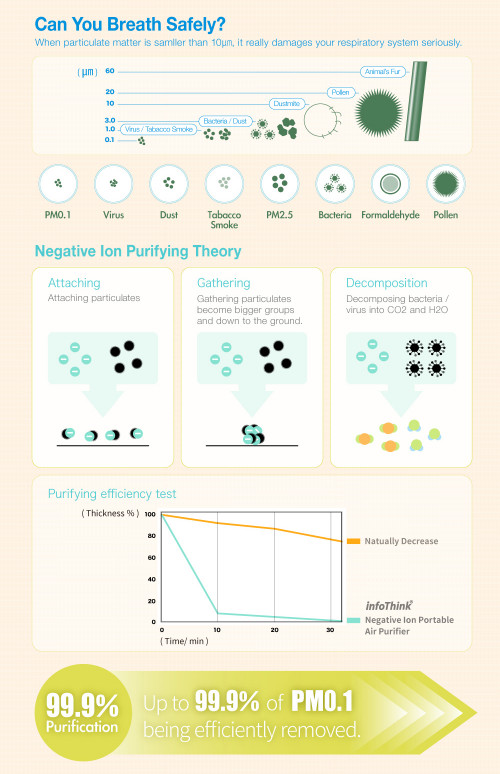 infothink-negative-ion-portable-air-purifier-content-en_02.jpg