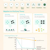 infothink-negative-ion-portable-air-purifier-content-en_02