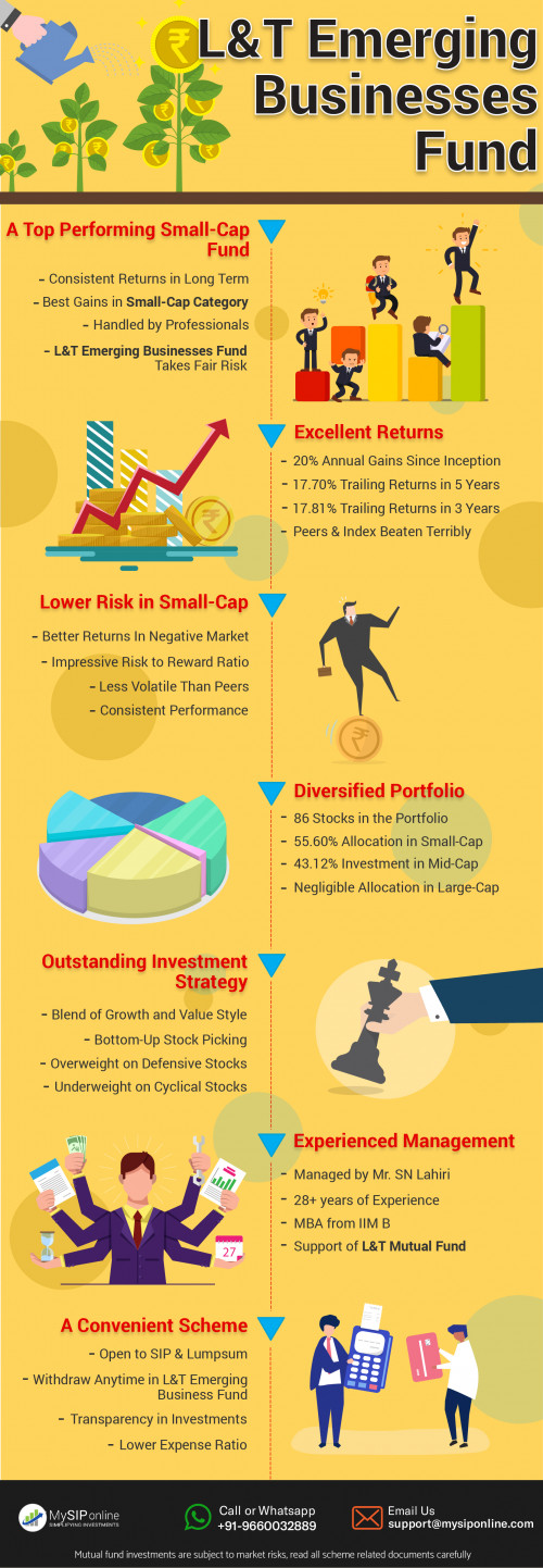 Planning for investment in small cap category then l&t emerging businesses fund is best for you. Invest your money in one of the top performing scheme of l&t mutual fund at https://www.mysiponline.com/mutual-fund/l-t-emerging-businesses/mso2208