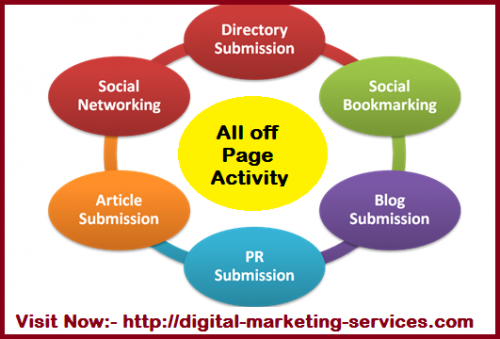 other-seo-activities.png
