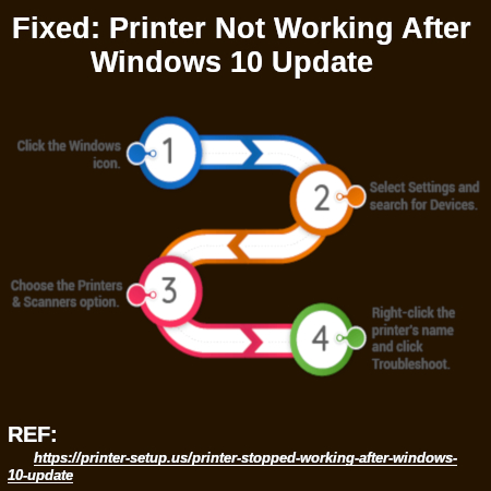 printer-stopped-working-after-Windows-10-update.jpg