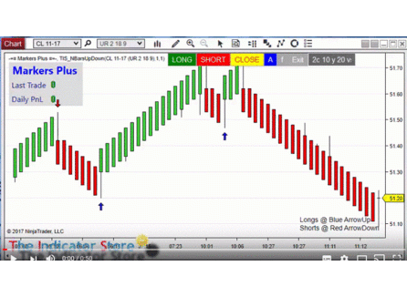 Get the markers plus for NinjaTrader 8 to create, visualize, and automate any kind of trade setup logic. Visit TheIndicatorStore.com to shop now!