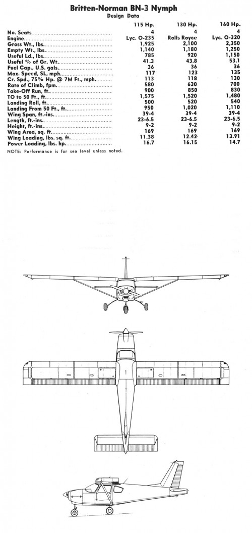 zBritten-Norman-BN-3-Nymph.jpg